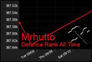 Total Graph of Mrhutto