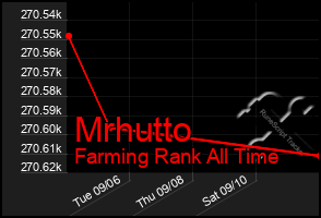 Total Graph of Mrhutto