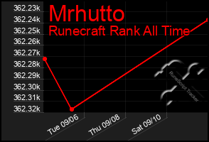 Total Graph of Mrhutto