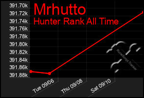 Total Graph of Mrhutto