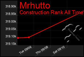 Total Graph of Mrhutto