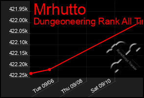 Total Graph of Mrhutto