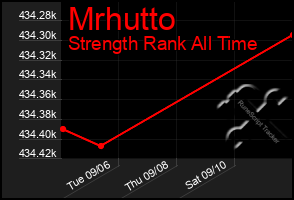 Total Graph of Mrhutto