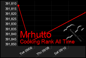 Total Graph of Mrhutto