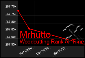 Total Graph of Mrhutto