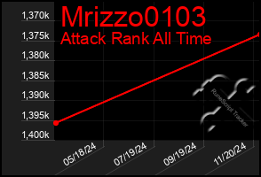 Total Graph of Mrizzo0103