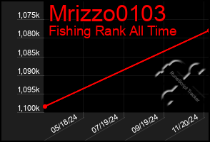 Total Graph of Mrizzo0103