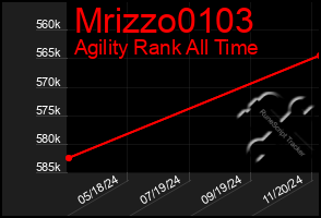 Total Graph of Mrizzo0103