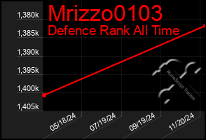 Total Graph of Mrizzo0103