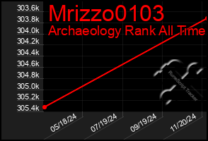 Total Graph of Mrizzo0103