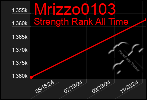 Total Graph of Mrizzo0103