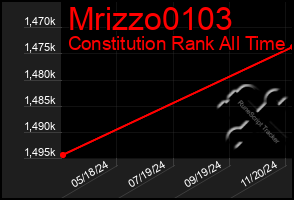 Total Graph of Mrizzo0103