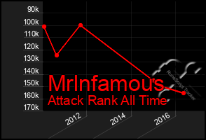 Total Graph of Mrlnfamous