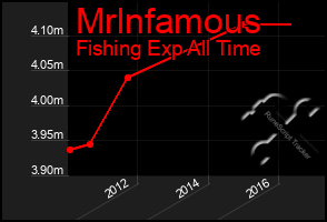 Total Graph of Mrlnfamous
