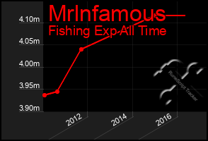 Total Graph of Mrlnfamous