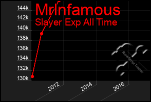 Total Graph of Mrlnfamous