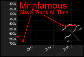 Total Graph of Mrlnfamous