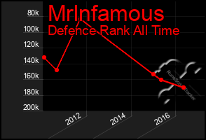 Total Graph of Mrlnfamous