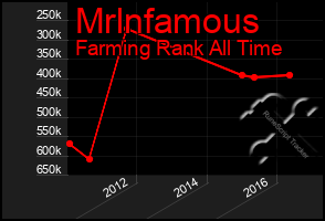 Total Graph of Mrlnfamous