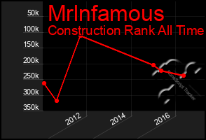 Total Graph of Mrlnfamous