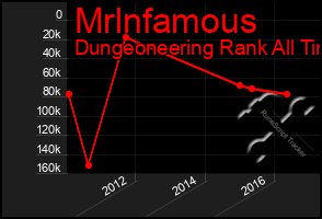 Total Graph of Mrlnfamous