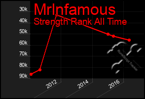 Total Graph of Mrlnfamous