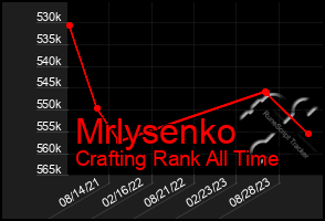 Total Graph of Mrlysenko