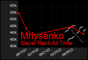 Total Graph of Mrlysenko