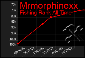 Total Graph of Mrmorphinexx