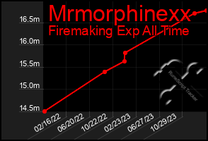 Total Graph of Mrmorphinexx