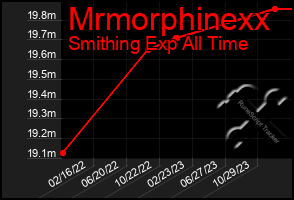 Total Graph of Mrmorphinexx