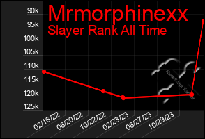 Total Graph of Mrmorphinexx