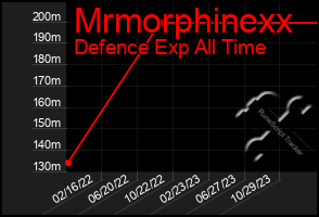 Total Graph of Mrmorphinexx