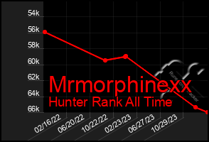 Total Graph of Mrmorphinexx