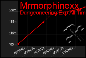 Total Graph of Mrmorphinexx