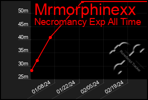 Total Graph of Mrmorphinexx