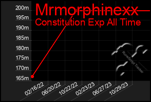 Total Graph of Mrmorphinexx