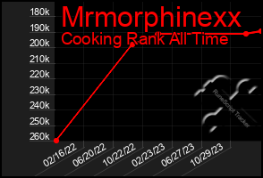 Total Graph of Mrmorphinexx