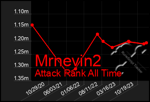 Total Graph of Mrnevin2