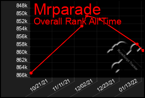 Total Graph of Mrparade