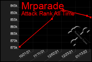 Total Graph of Mrparade