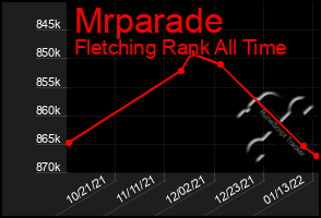 Total Graph of Mrparade