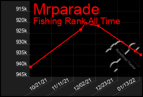 Total Graph of Mrparade