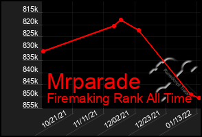 Total Graph of Mrparade