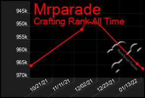 Total Graph of Mrparade