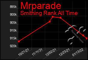 Total Graph of Mrparade