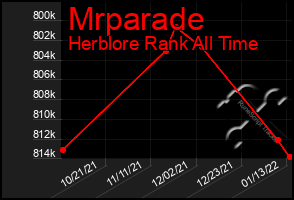 Total Graph of Mrparade