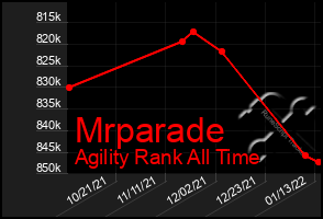 Total Graph of Mrparade