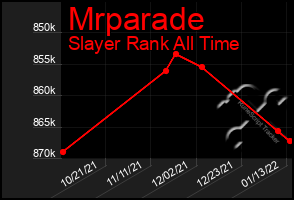 Total Graph of Mrparade