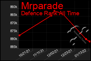 Total Graph of Mrparade